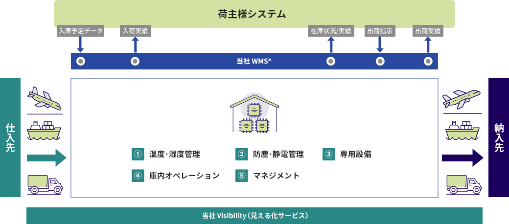 ソリューション説明図