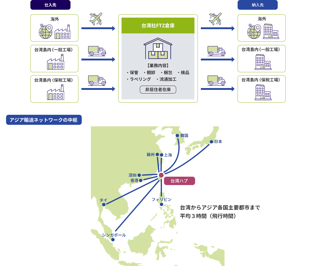 サービスイメージ図