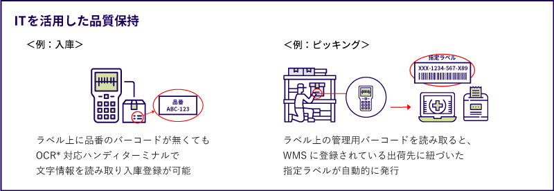 ITを活用した品質保持例