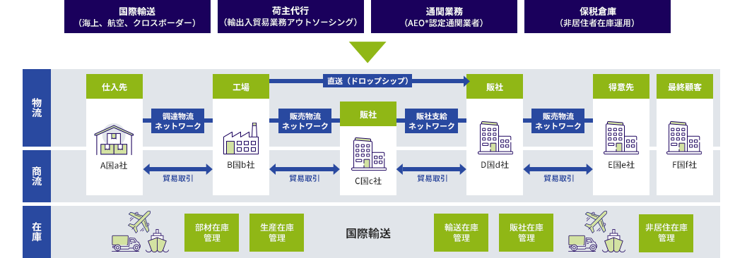 サービスイメージ図