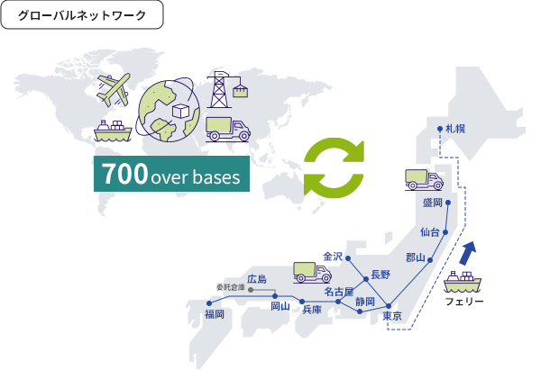 国際輸送イメージ図