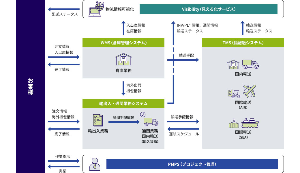 サービスイメージ図 サービスイメージ図