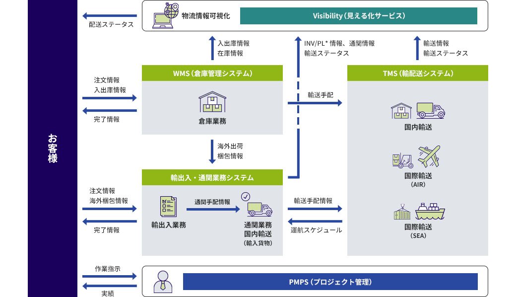 サービスイメージ図