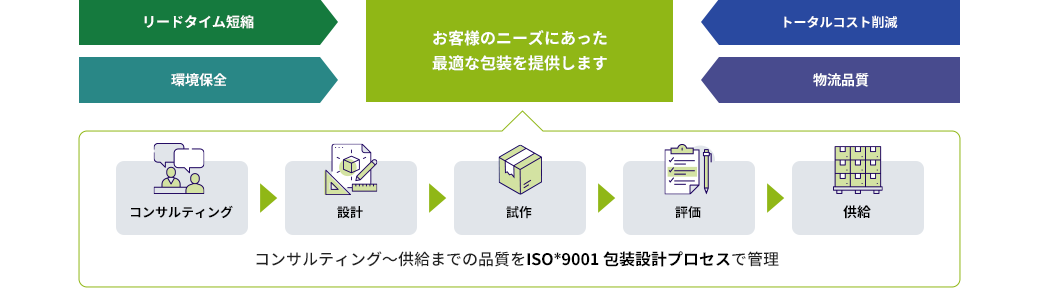 提供サービスイメージ図