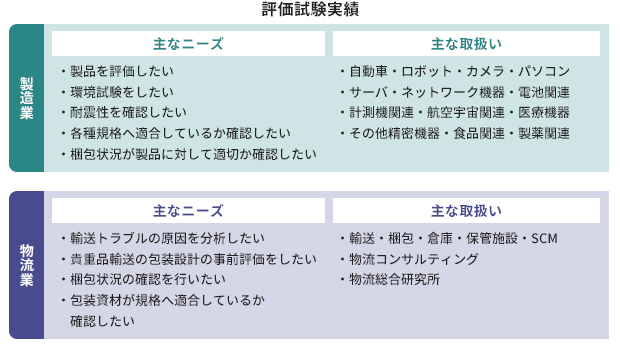 評価試験実績