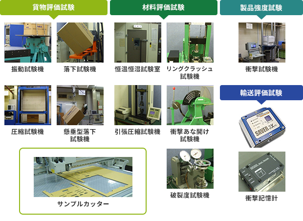 評価試験例