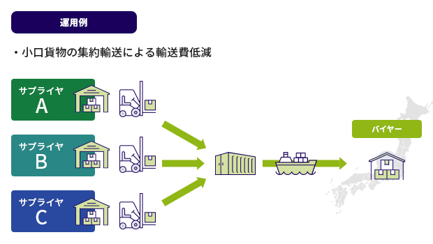 バイヤーズコンソリデーション運用例