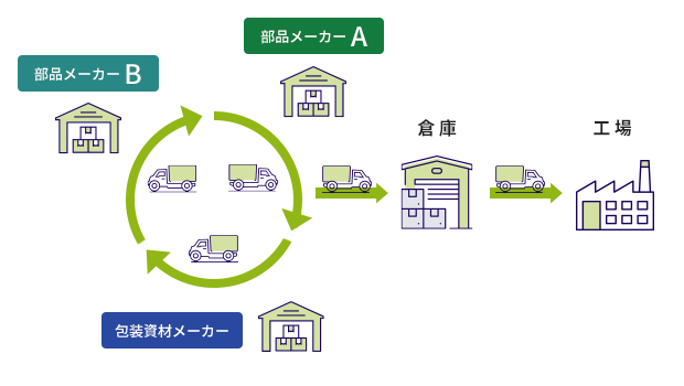 ミルクラン、定時定ルートイメージ図