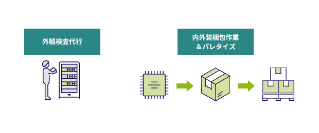 出荷検査・梱包イメージ図