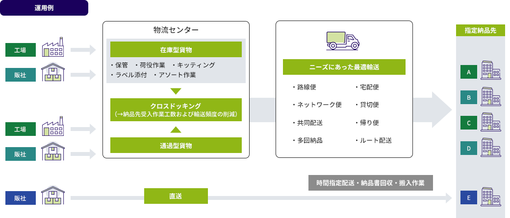 運用例イメージ図