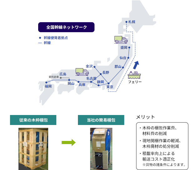 全国幹線ネットワーク図