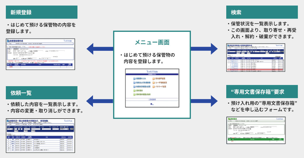 Web操作画面イメージ