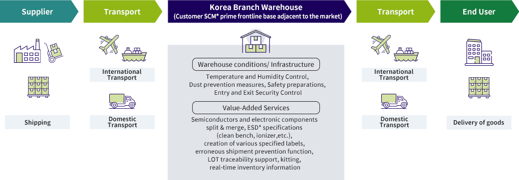 pict-korea-device01_en