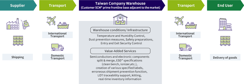 pict-taiwan-device01_en