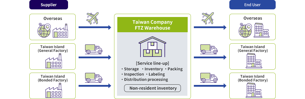 pict-taiwan-ftz01_en