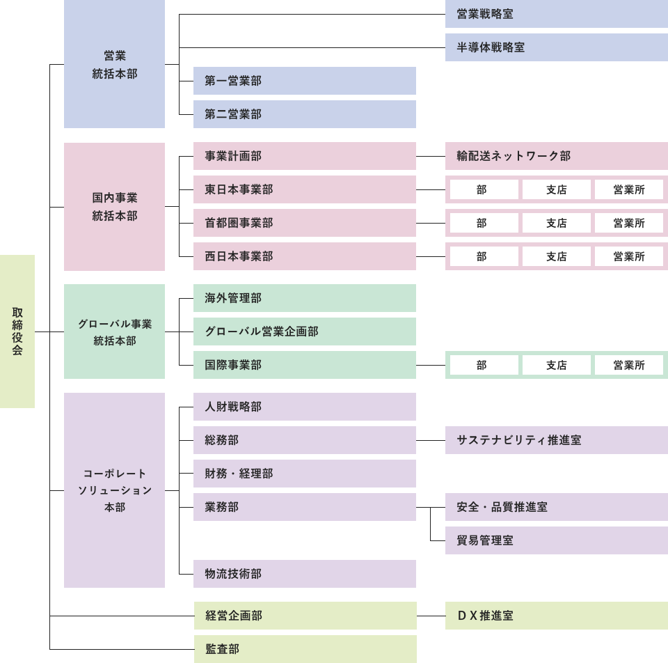 organization-chart-2024-1