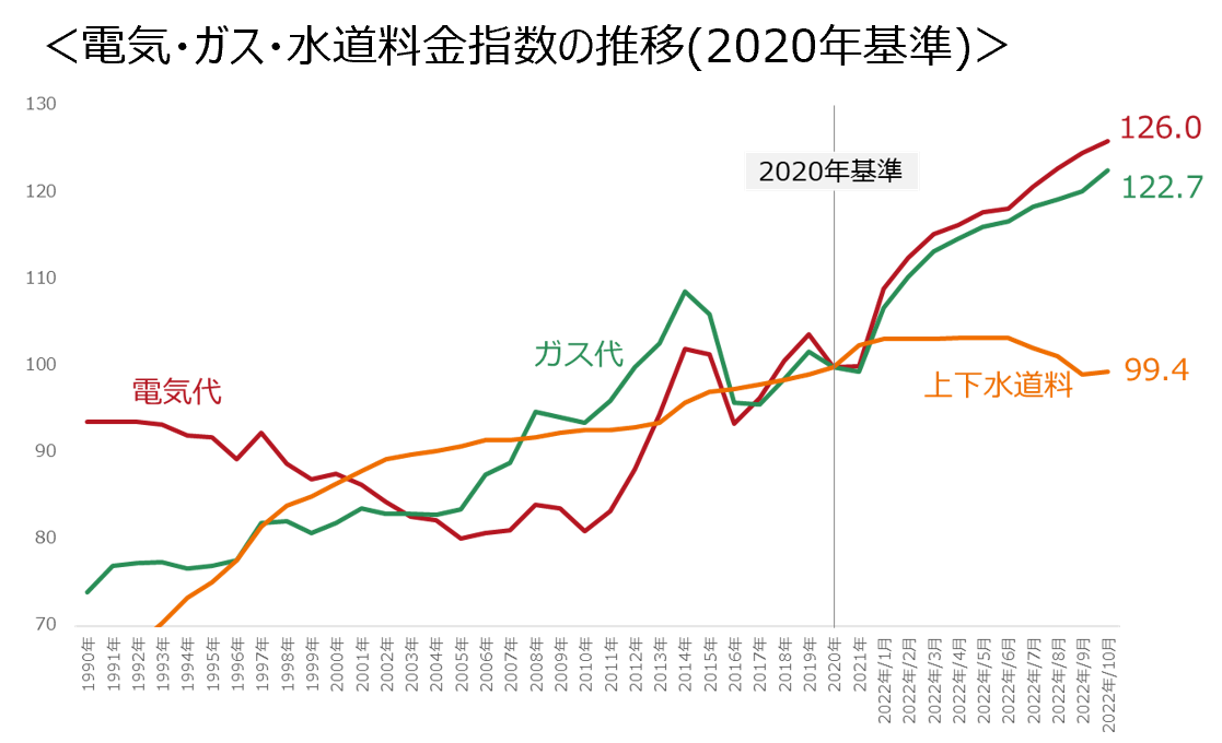202212_topix3