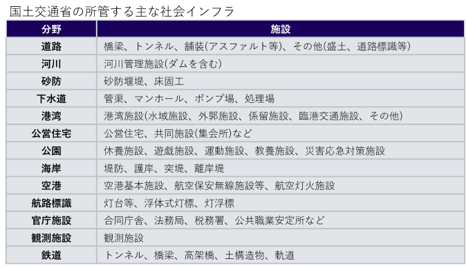 202301_topix2